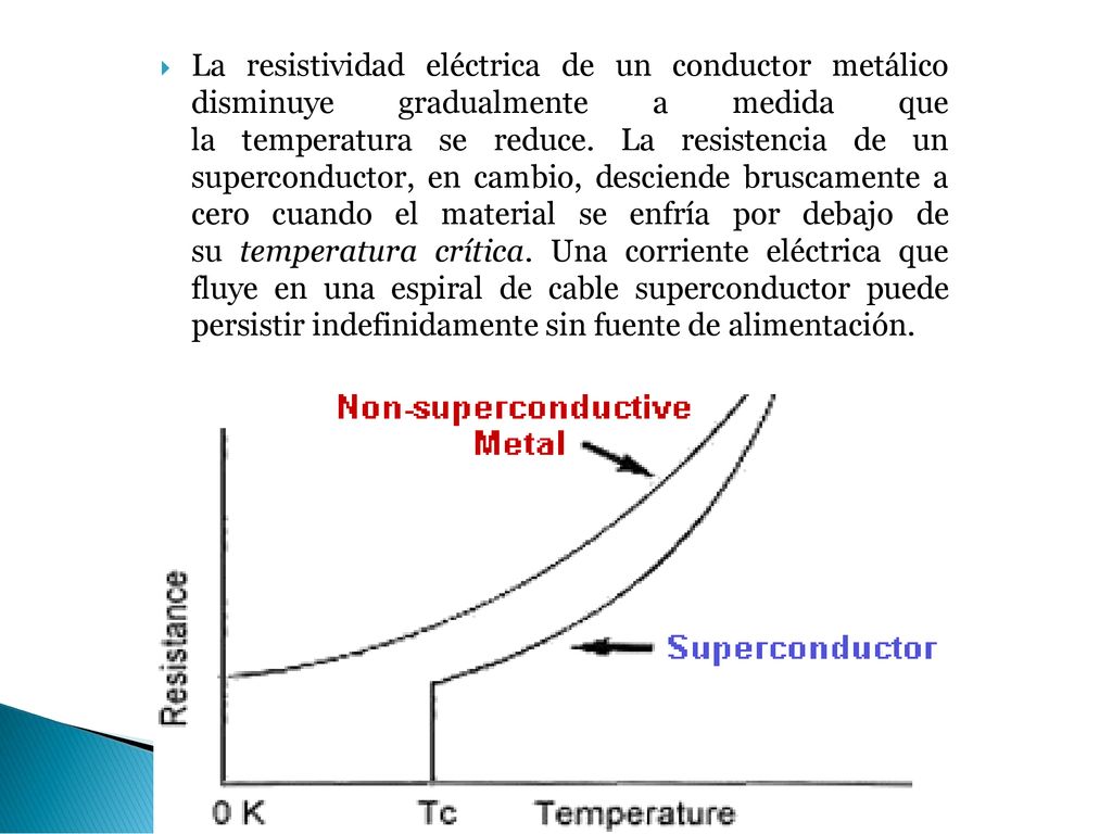 La resistividad eléctrica de un conductor metálico disminuye gradualmente a medida que la temperatura se reduce.