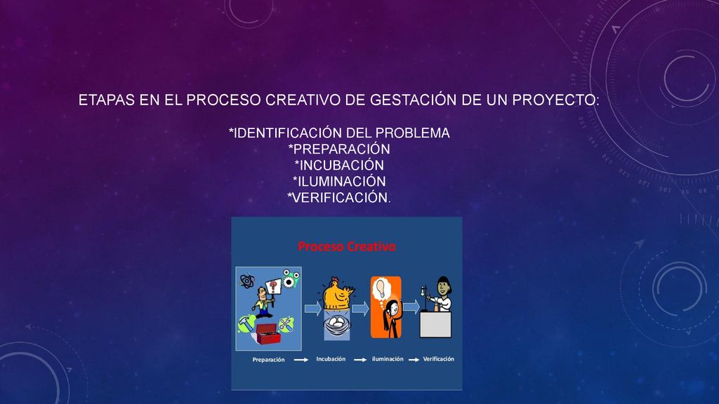 etapas en el proceso creativo de gestación de un proyecto: