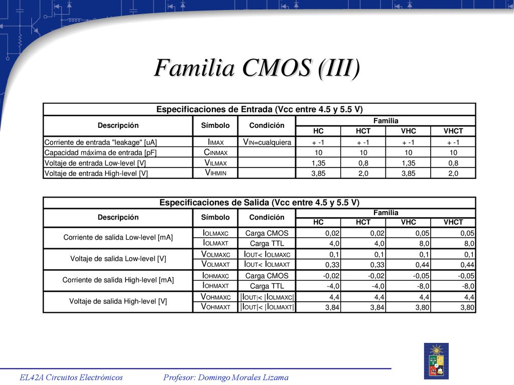 Familia CMOS (III) EL42A Circuitos Electrónicos Profesor: Domingo Morales Lizama