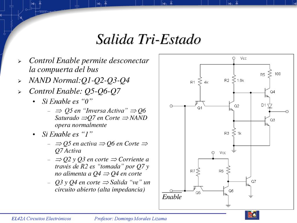 Salida Tri-Estado Control Enable permite desconectar la compuerta del bus. NAND Normal:Q1-Q2-Q3-Q4.