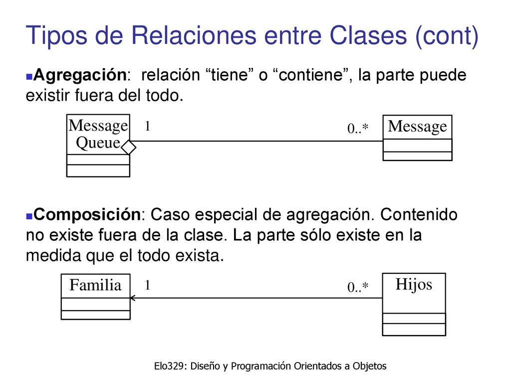 Tipos de Relaciones entre Clases (cont)
