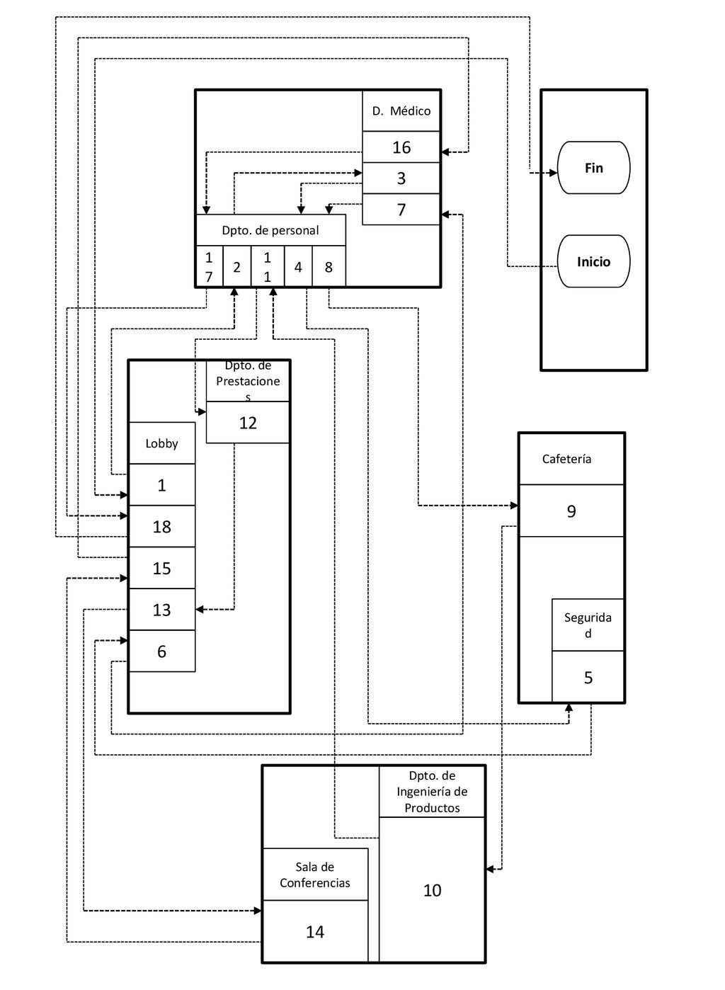 Dpto. de Ingeniería de Productos