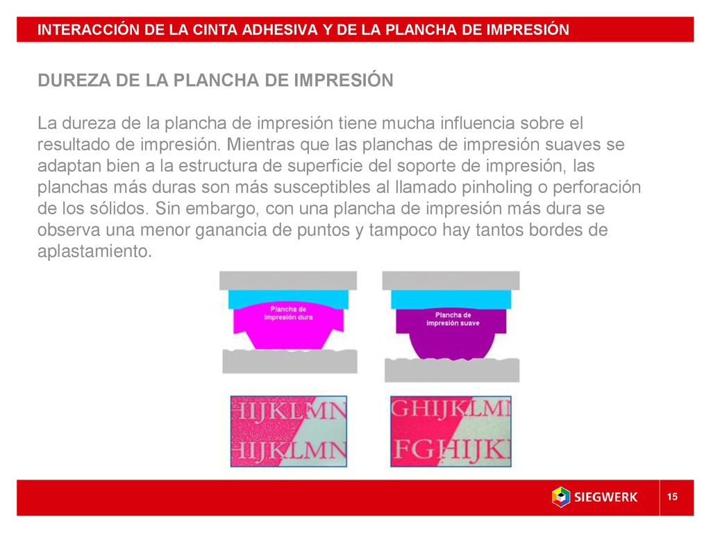 INTERACCIÓN DE LA CINTA ADHESIVA Y DE LA PLANCHA DE IMPRESIÓN
