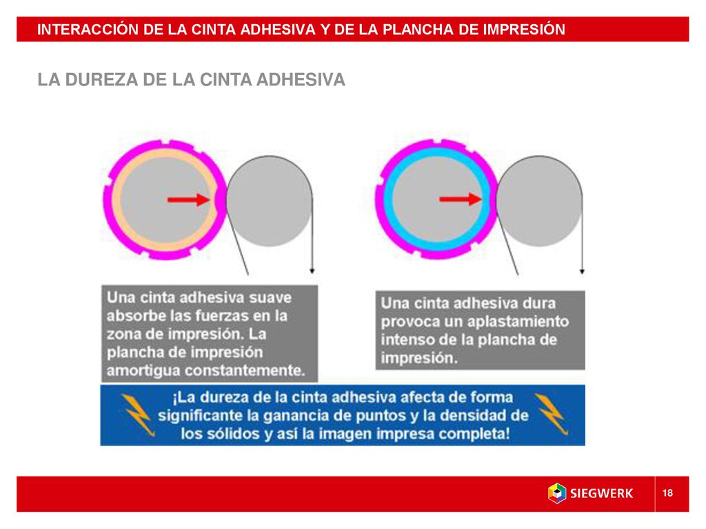INTERACCIÓN DE LA CINTA ADHESIVA Y DE LA PLANCHA DE IMPRESIÓN