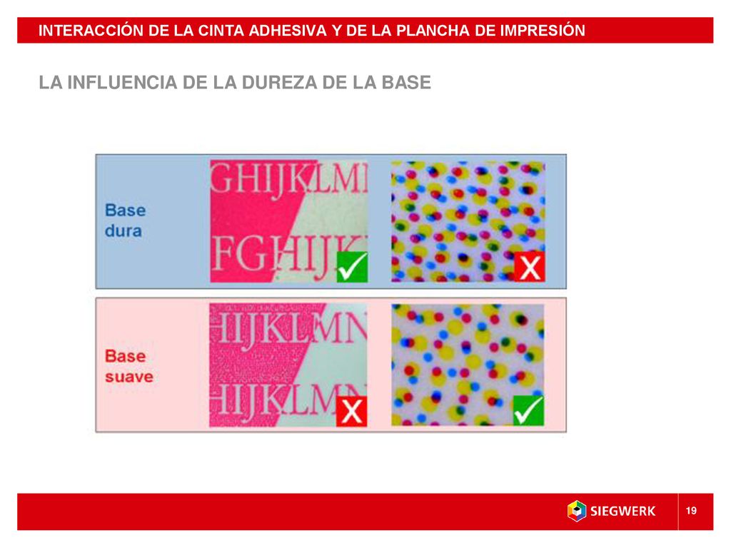 INTERACCIÓN DE LA CINTA ADHESIVA Y DE LA PLANCHA DE IMPRESIÓN