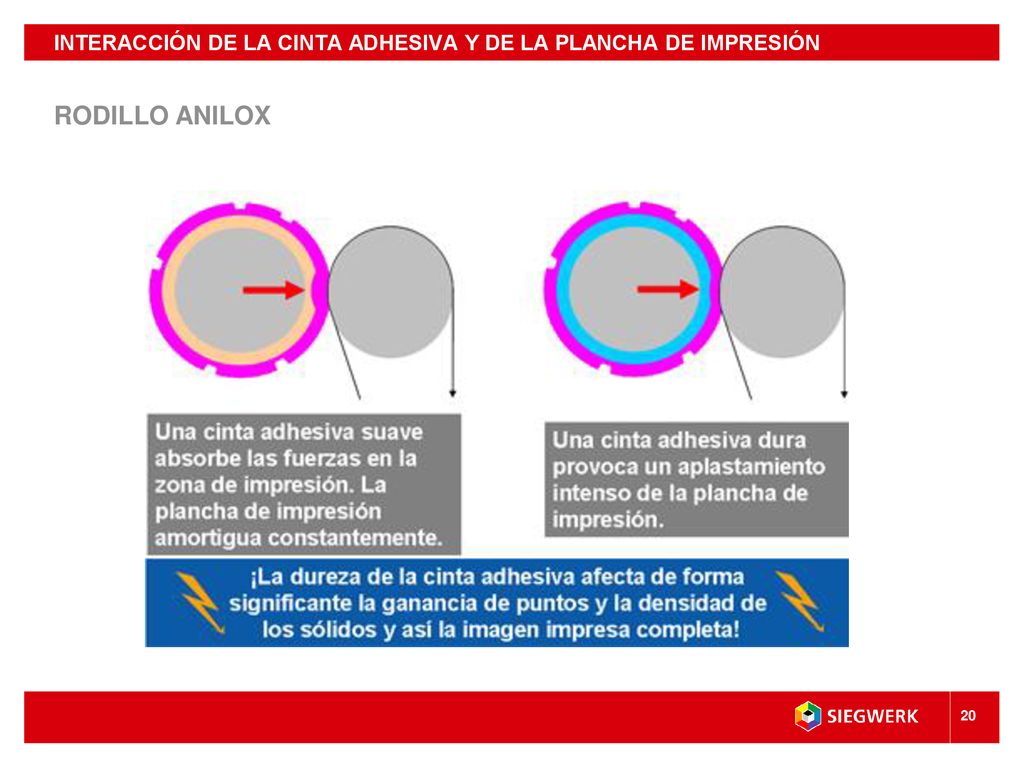 INTERACCIÓN DE LA CINTA ADHESIVA Y DE LA PLANCHA DE IMPRESIÓN