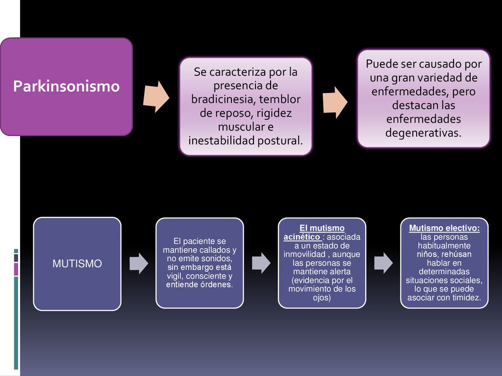 Parkinsonismo Se caracteriza por la presencia de bradicinesia, temblor de reposo, rigidez muscular e inestabilidad postural.