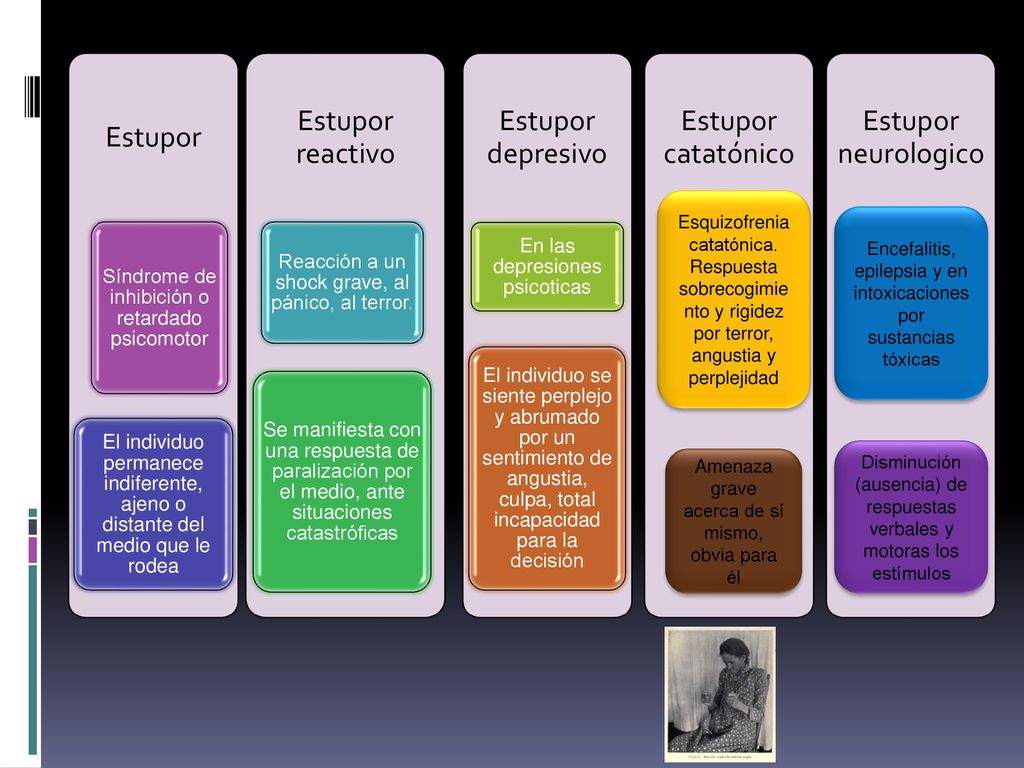 Estupor Estupor reactivo Estupor depresivo Estupor catatónico