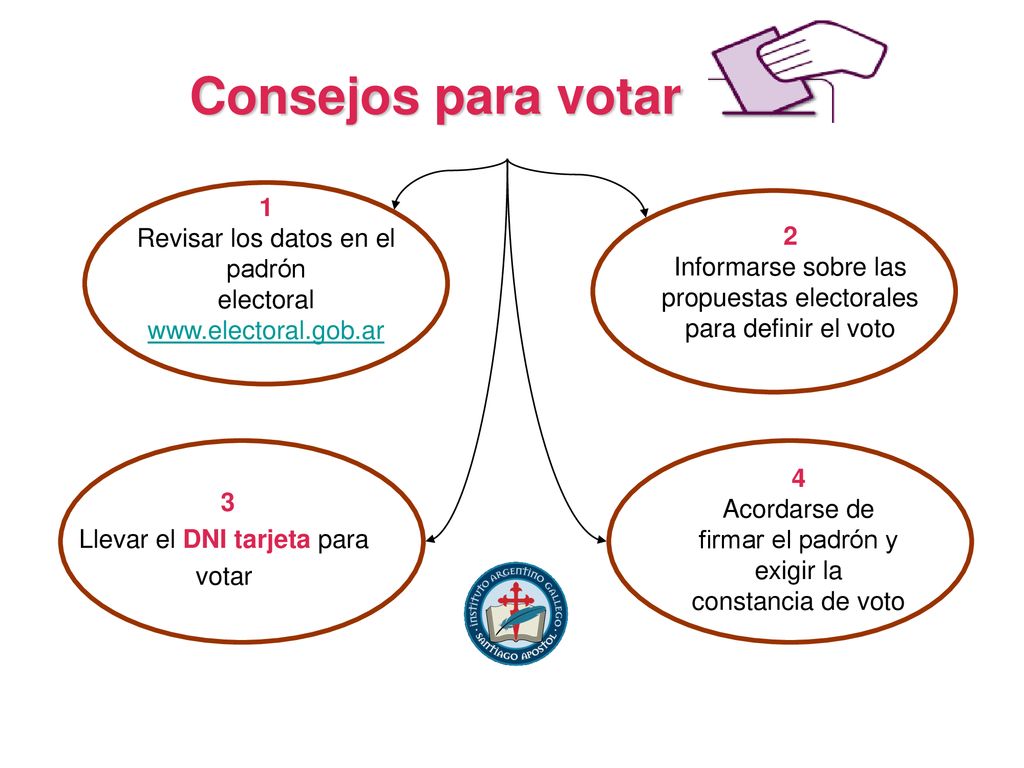 Consejos para votar 1 Revisar los datos en el padrón electoral