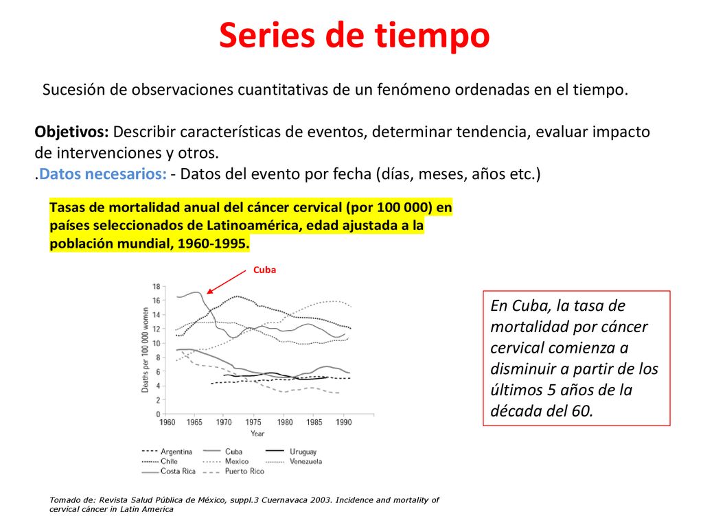 Series de tiempo Sucesión de observaciones cuantitativas de un fenómeno ordenadas en el tiempo. Objetivos: Describir características de eventos, determinar tendencia, evaluar impacto de intervenciones y otros. .Datos necesarios: - Datos del evento por fecha (días, meses, años etc.)