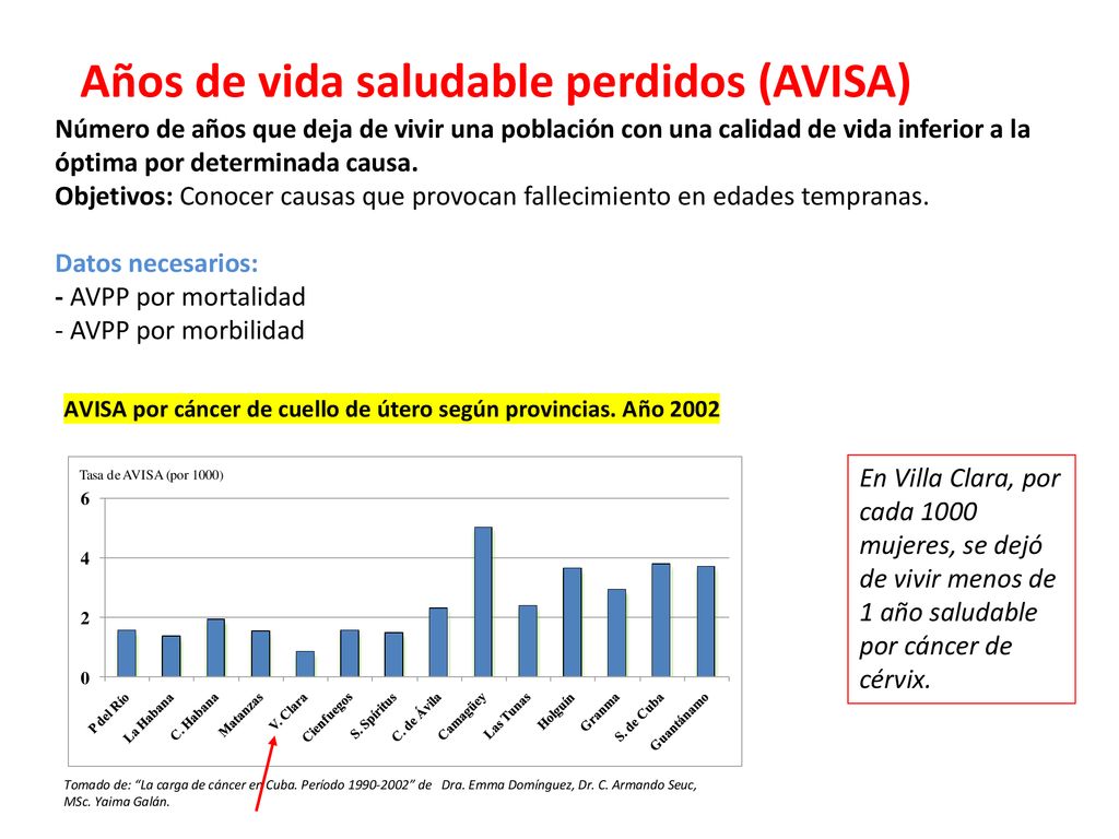 Años de vida saludable perdidos (AVISA) Número de años que deja de vivir una población con una calidad de vida inferior a la óptima por determinada causa. Objetivos: Conocer causas que provocan fallecimiento en edades tempranas. Datos necesarios: - AVPP por mortalidad - AVPP por morbilidad