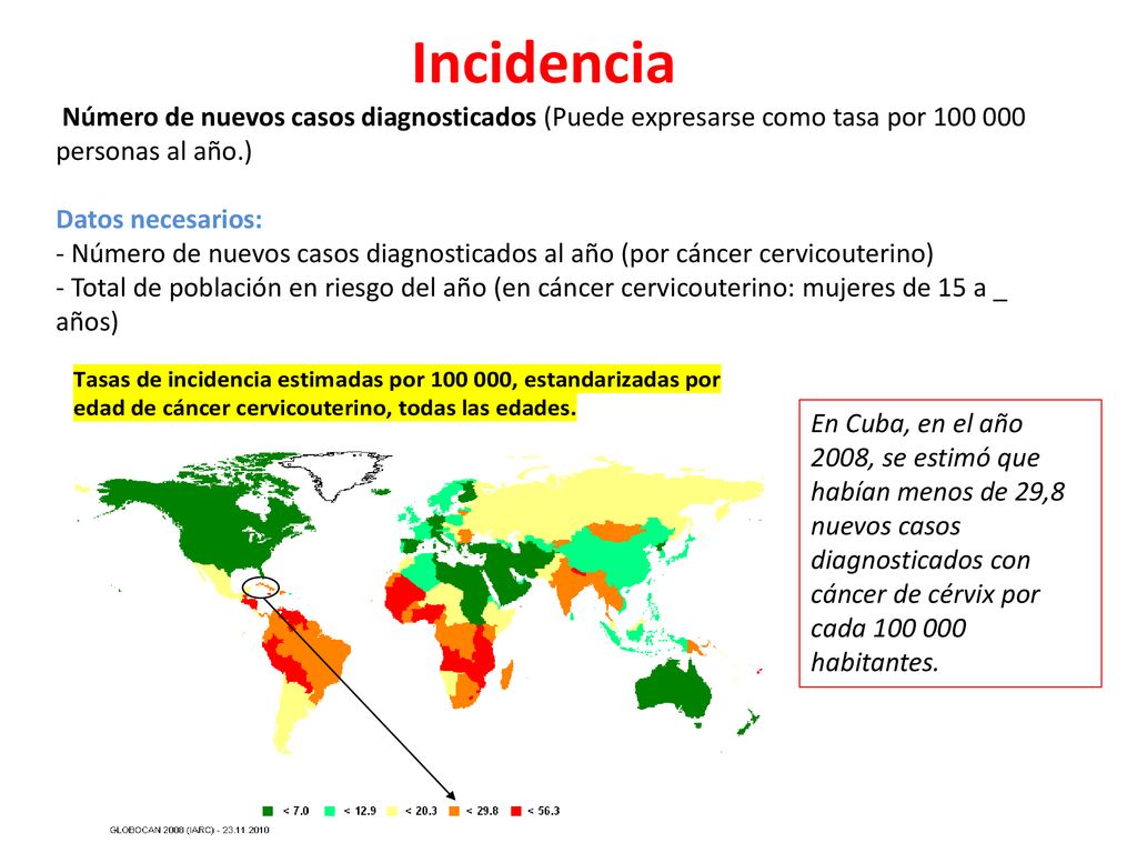 Incidencia Número de nuevos casos diagnosticados (Puede expresarse como tasa por personas al año.) Datos necesarios: - Número de nuevos casos diagnosticados al año (por cáncer cervicouterino) - Total de población en riesgo del año (en cáncer cervicouterino: mujeres de 15 a _ años)
