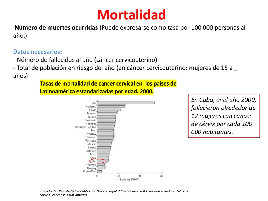 Mortalidad Número de muertes ocurridas (Puede expresarse como tasa por personas al año.) Datos necesarios: - Número de fallecidos al año (cáncer cervicouterino) - Total de población en riesgo del año (en cáncer cervicouterino: mujeres de 15 a _ años)