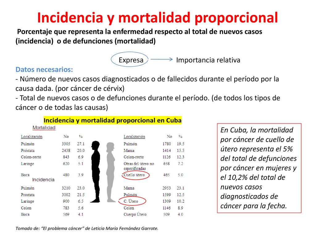 Incidencia y mortalidad proporcional Porcentaje que representa la enfermedad respecto al total de nuevos casos (incidencia) o de defunciones (mortalidad) Expresa Importancia relativa Datos necesarios: - Número de nuevos casos diagnosticados o de fallecidos durante el período por la causa dada. (por cáncer de cérvix) - Total de nuevos casos o de defunciones durante el período. (de todos los tipos de cáncer o de todas las causas)