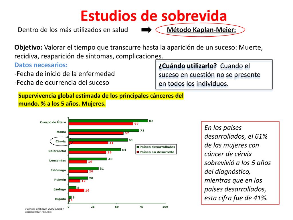 Estudios de sobrevida Dentro de los más utilizados en salud Método Kaplan-Meier: Objetivo: Valorar el tiempo que transcurre hasta la aparición de un suceso: Muerte, recidiva, reaparición de síntomas, complicaciones. Datos necesarios: -Fecha de inicio de la enfermedad -Fecha de ocurrencia del suceso