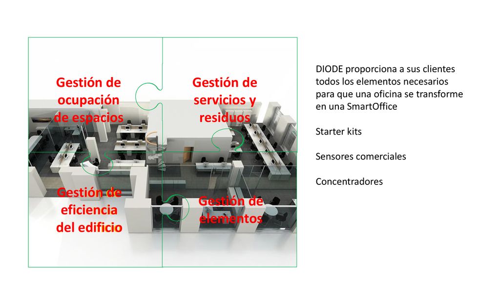 Gestión de ocupación de espacios Gestión de servicios y residuos