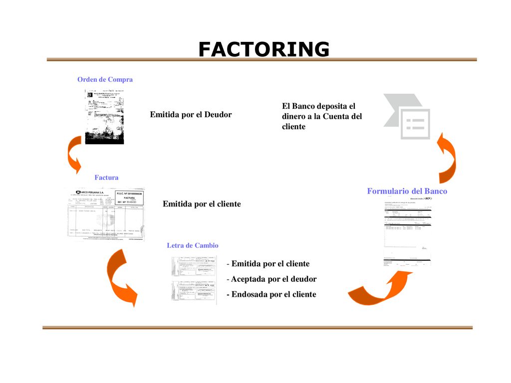 FACTORING El Banco deposita el dinero a la Cuenta del cliente