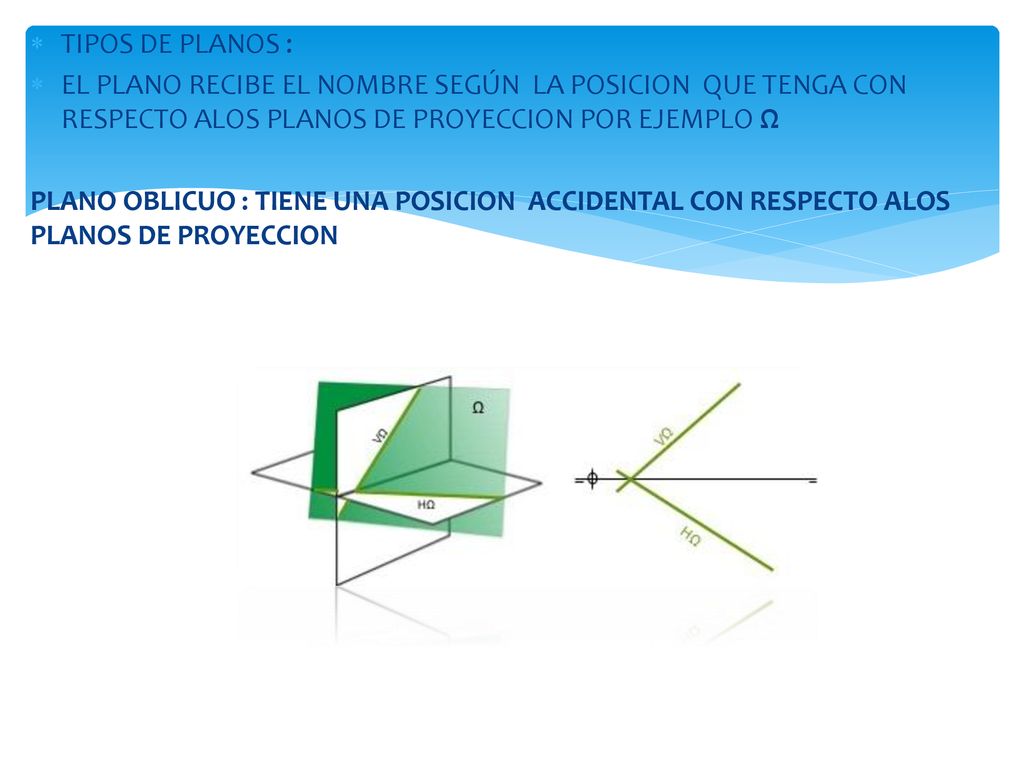TIPOS DE PLANOS : EL PLANO RECIBE EL NOMBRE SEGÚN LA POSICION QUE TENGA CON RESPECTO ALOS PLANOS DE PROYECCION POR EJEMPLO Ω.