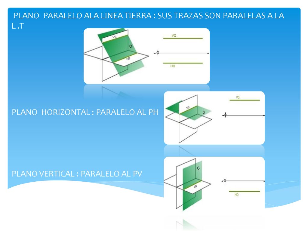 PLANO PARALELO ALA LINEA TIERRA : SUS TRAZAS SON PARALELAS A LA L .T