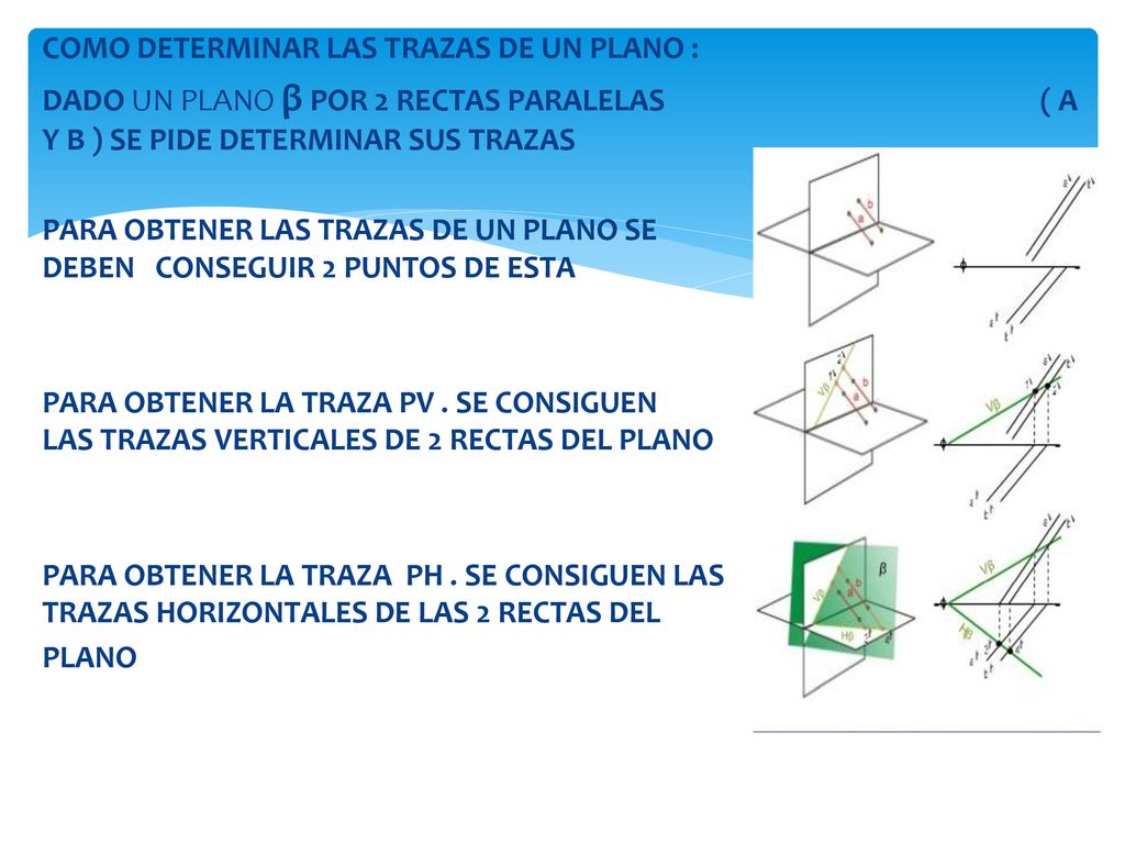 COMO DETERMINAR LAS TRAZAS DE UN PLANO : DADO UN PLANO β POR 2 RECTAS PARALELAS ( A Y B ) SE PIDE DETERMINAR SUS TRAZAS PARA OBTENER LAS TRAZAS DE UN PLANO SE DEBEN CONSEGUIR 2 PUNTOS DE ESTA PARA OBTENER LA TRAZA PV .