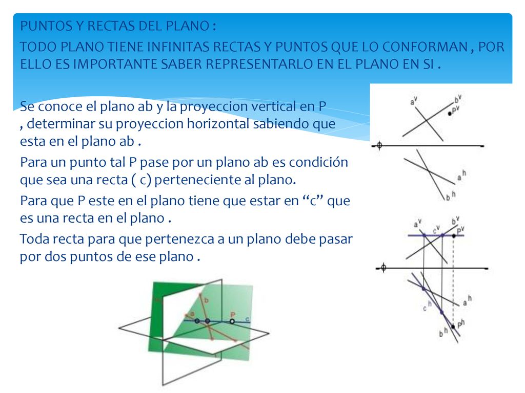 PUNTOS Y RECTAS DEL PLANO : TODO PLANO TIENE INFINITAS RECTAS Y PUNTOS QUE LO CONFORMAN , POR ELLO ES IMPORTANTE SABER REPRESENTARLO EN EL PLANO EN SI .