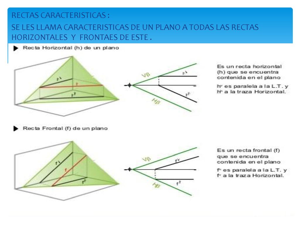 RECTAS CARACTERISTICAS : SE LES LLAMA CARACTERISTICAS DE UN PLANO A TODAS LAS RECTAS HORIZONTALES Y FRONTAES DE ESTE .