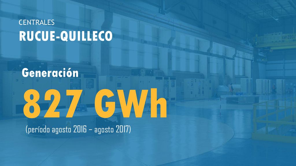 827 GWh RUCUE-QUILLECO Generación (período agosto 2016 – agosto 2017)