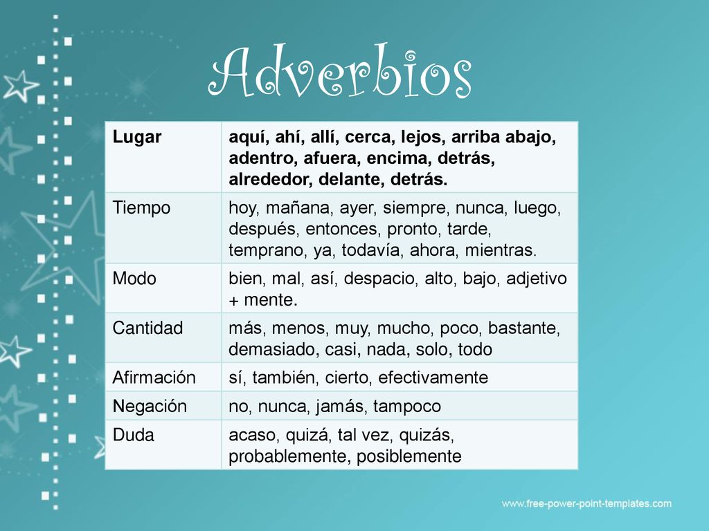 Adverbios Lugar. aquí, ahí, allí, cerca, lejos, arriba abajo, adentro, afuera, encima, detrás, alrededor, delante, detrás.