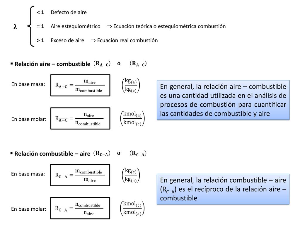 < 1 Defecto de aire = 1 Aire estequiométrico ⇒ Ecuación teórica o estequiométrica combustión.