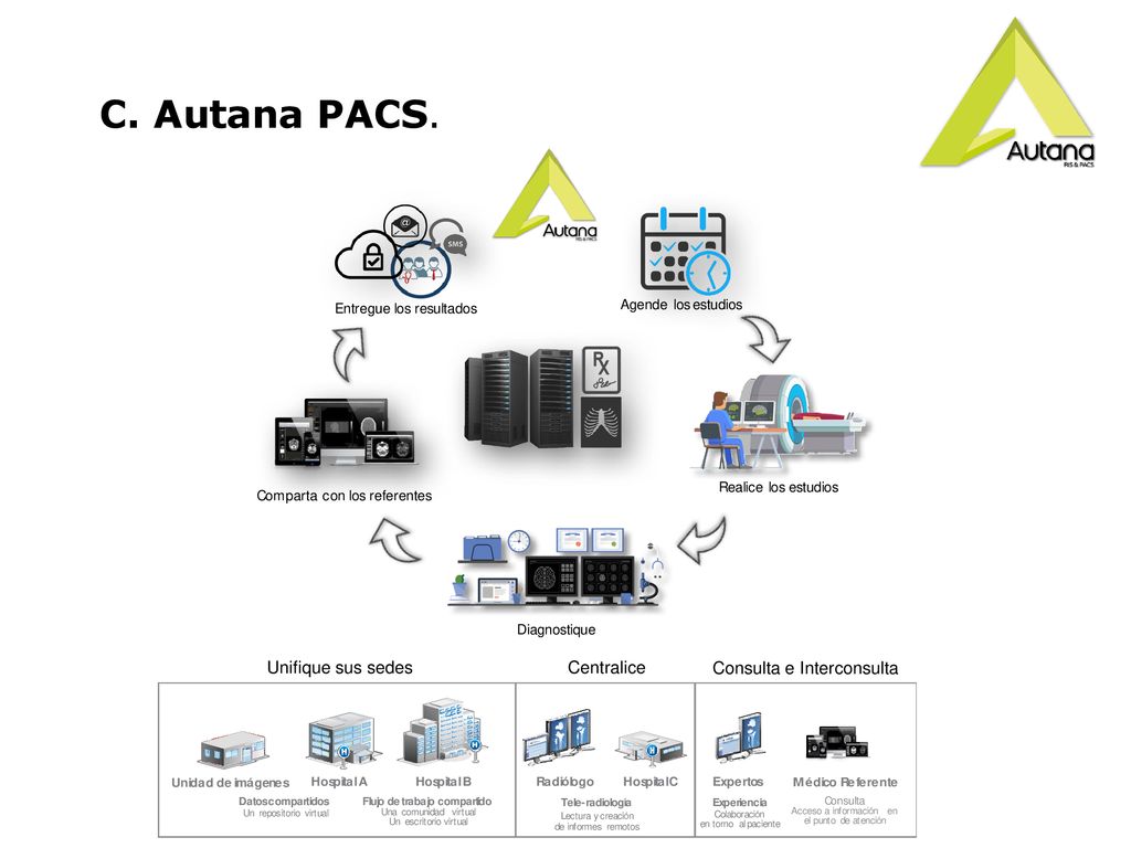 C. Autana PACS. Unifique sus sedes Centralice Consulta e Interconsulta