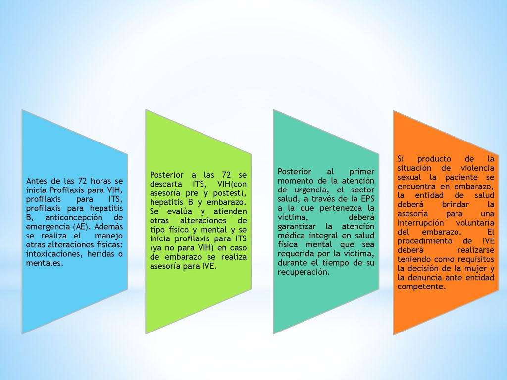Antes de las 72 horas se inicia Profilaxis para VIH, profilaxis para ITS, profilaxis para hepatitis B, anticoncepción de emergencia (AE). Además se realiza el manejo otras alteraciones físicas: intoxicaciones, heridas o mentales.