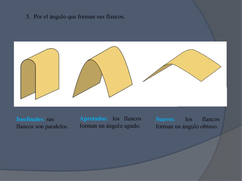 5. Por el ángulo que forman sus flancos.