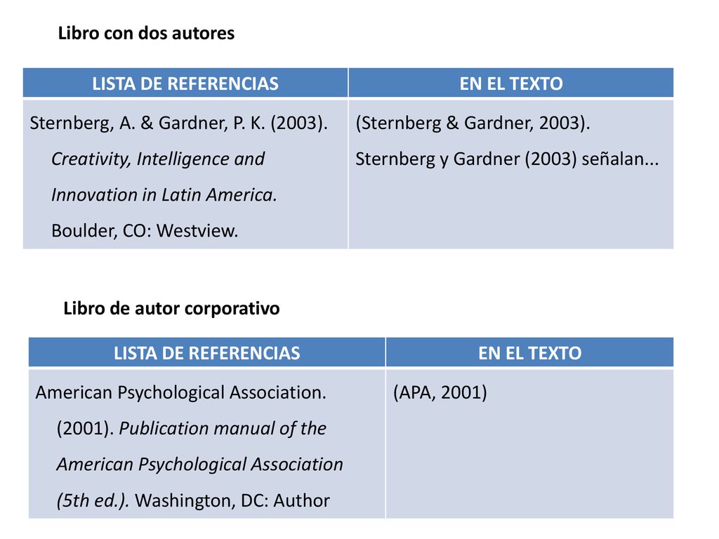Libro con dos autores LISTA DE REFERENCIAS. EN EL TEXTO.