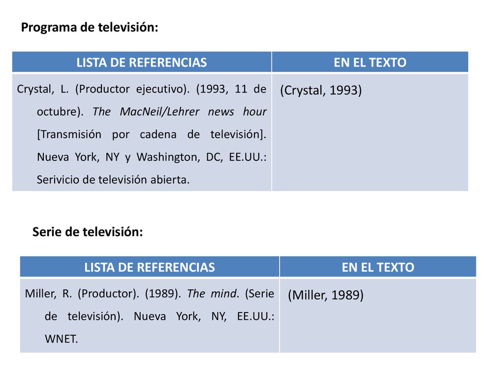 LISTA DE REFERENCIAS EN EL TEXTO LISTA DE REFERENCIAS EN EL TEXTO