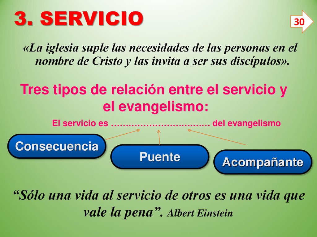 Tres tipos de relación entre el servicio y