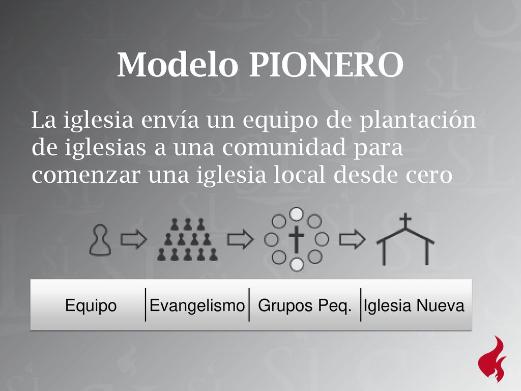 Modelo PIONERO La iglesia envía un equipo de plantación de iglesias a una comunidad para comenzar una iglesia local desde cero.