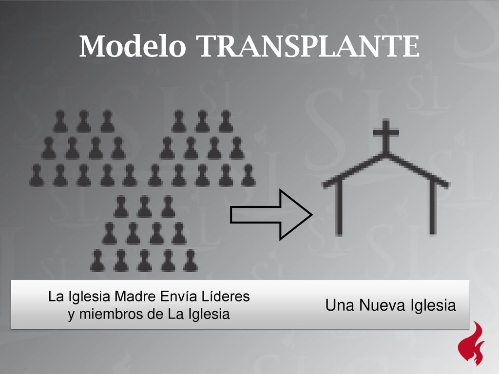 Modelo TRANSPLANTE Una Nueva Iglesia La Iglesia Madre Envía Líderes