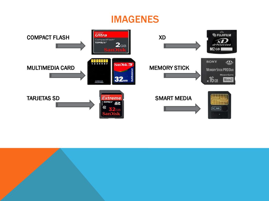 IMAGENES COMPACT FLASH XD MULTIMEDIA CARD MEMORY STICK TARJETAS SD SMART MEDIA