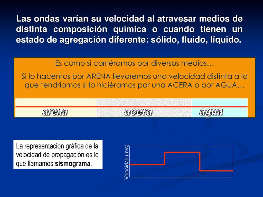 Es como si corriéramos por diversos medios…