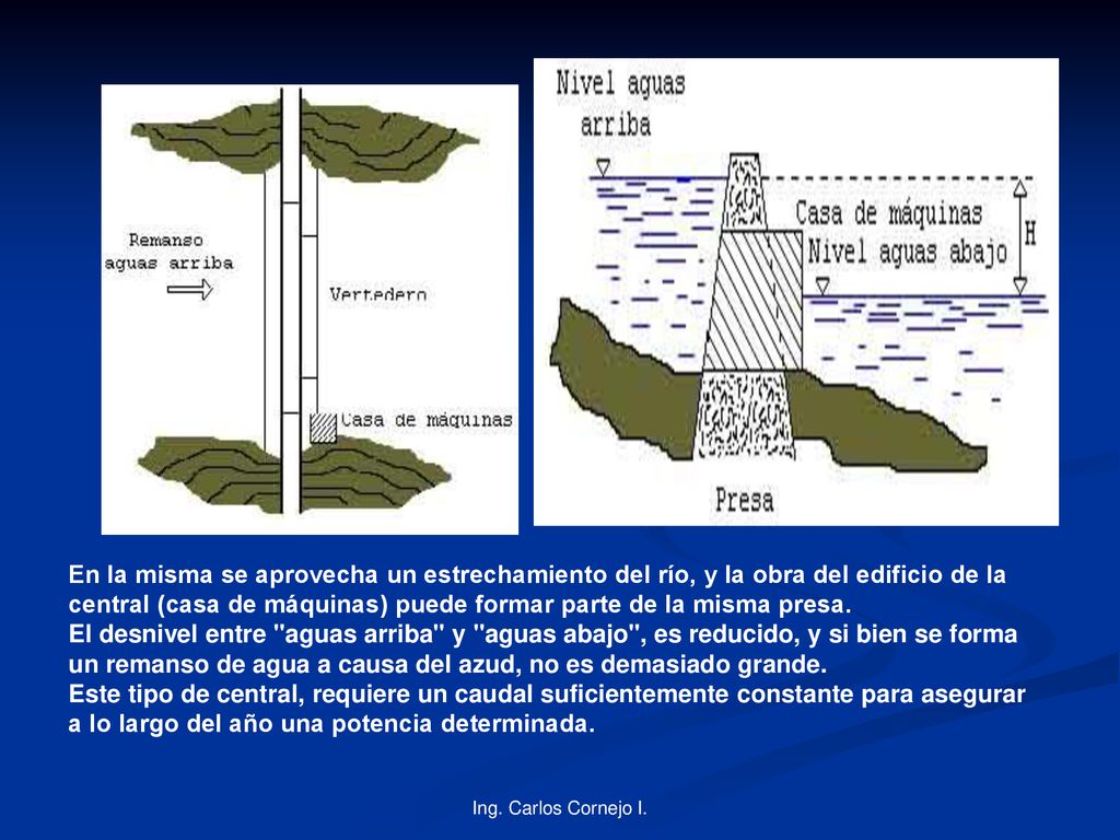 En la misma se aprovecha un estrechamiento del río, y la obra del edificio de la central (casa de máquinas) puede formar parte de la misma presa. El desnivel entre aguas arriba y aguas abajo , es reducido, y si bien se forma un remanso de agua a causa del azud, no es demasiado grande. Este tipo de central, requiere un caudal suficientemente constante para asegurar a lo largo del año una potencia determinada.