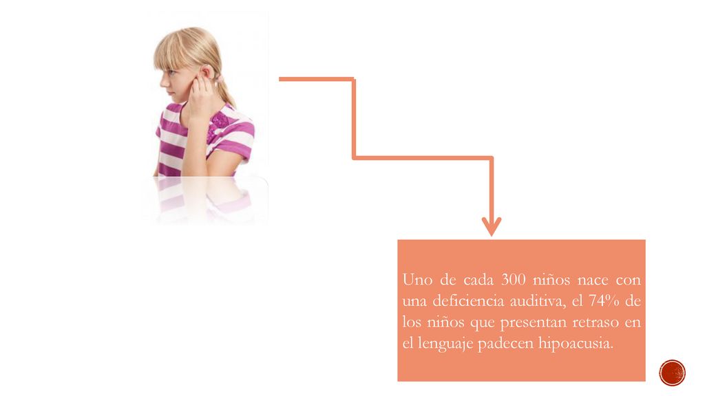 Uno de cada 300 niños nace con una deficiencia auditiva, el 74% de los niños que presentan retraso en el lenguaje padecen hipoacusia.