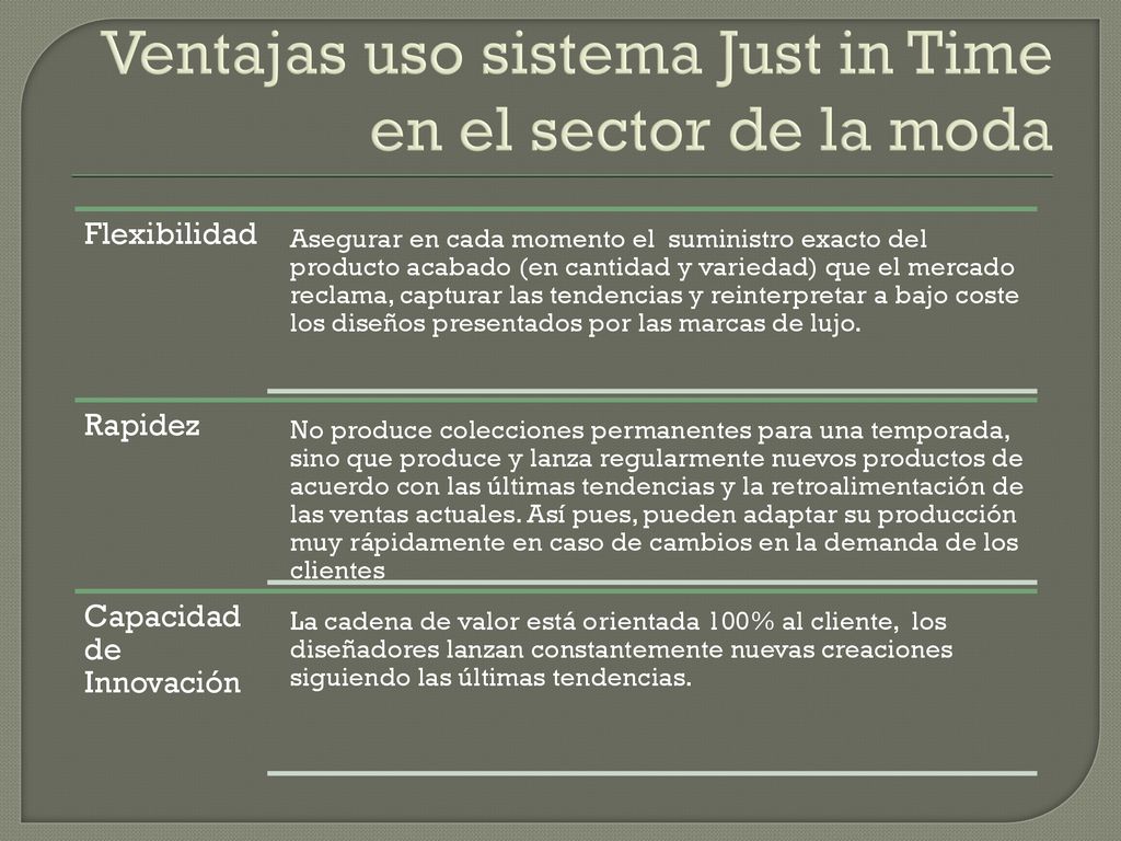 Ventajas uso sistema Just in Time en el sector de la moda