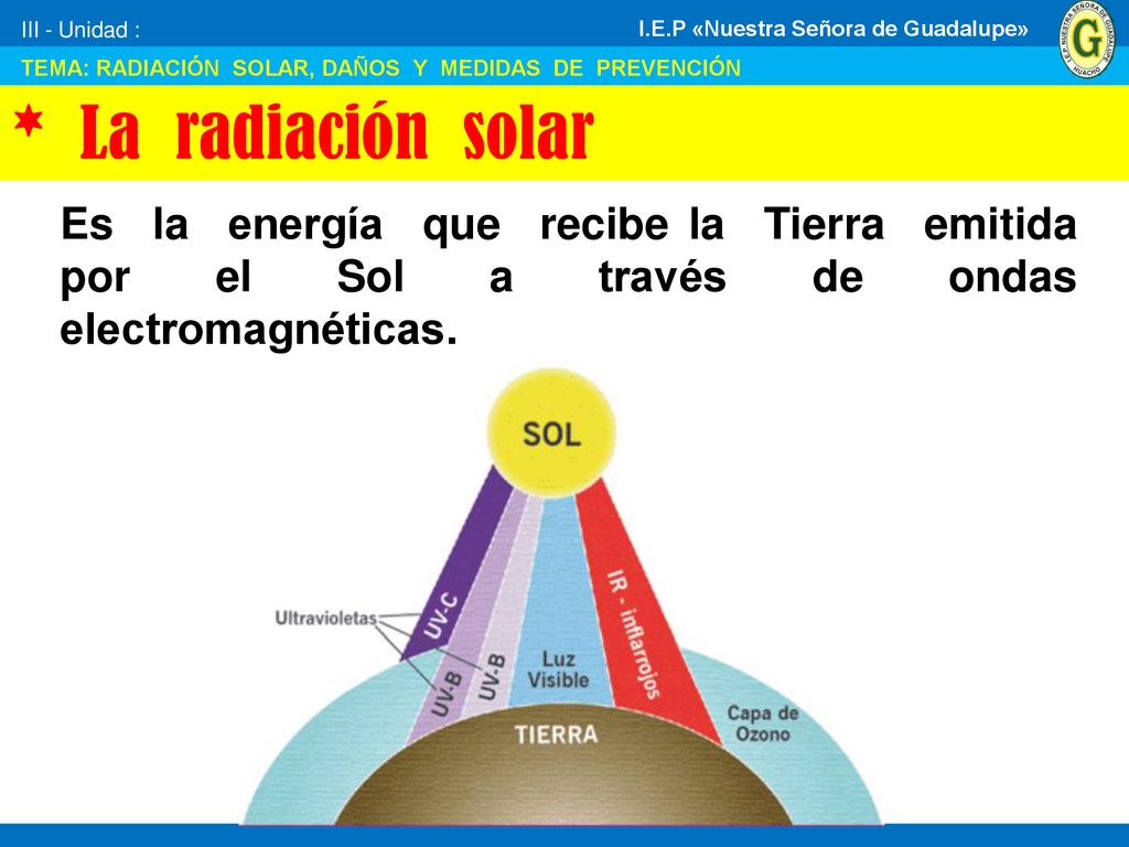 III - Unidad : TEMA: RADIACIÓN SOLAR, DAÑOS Y MEDIDAS DE PREVENCIÓN