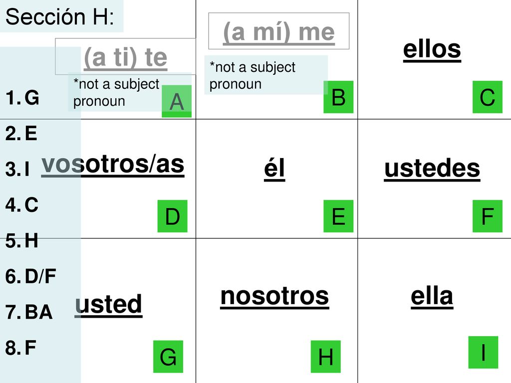 (a mí) me ellos (a ti) te vosotros/as él ustedes nosotros ella usted