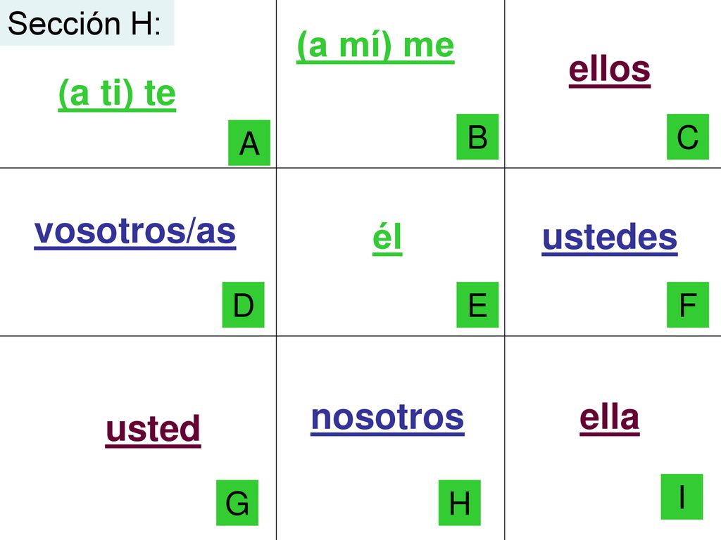 (a mí) me ellos (a ti) te vosotros/as él ustedes nosotros ella usted