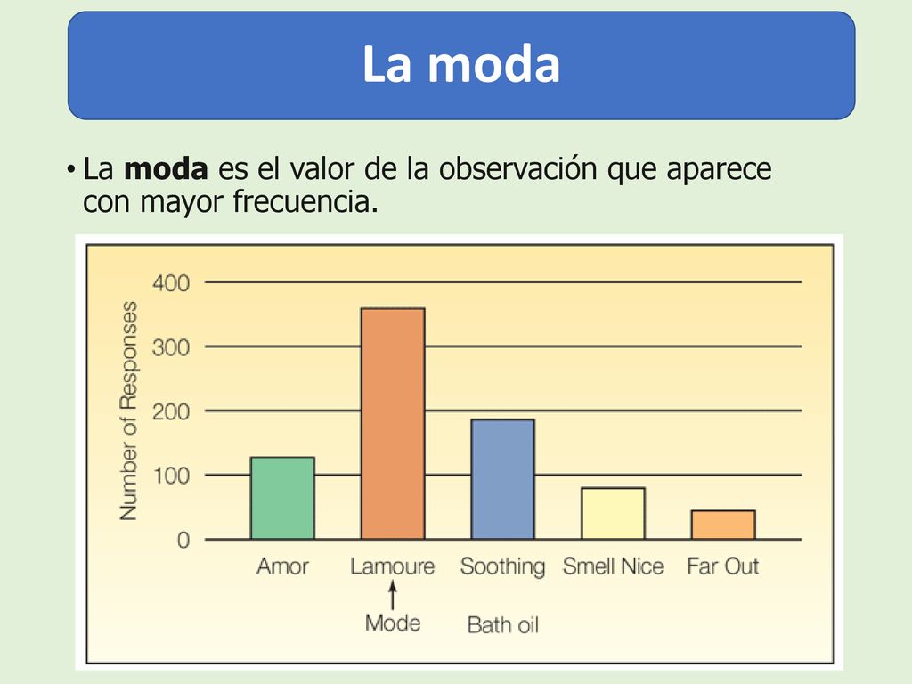 La moda La moda es el valor de la observación que aparece con mayor frecuencia.