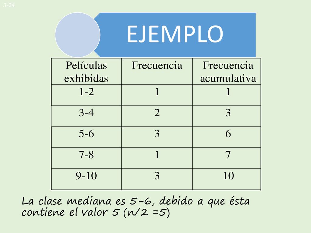 3-24 EJEMPLO La clase mediana es 5-6, debido a que ésta contiene el valor 5 (n/2 =5)