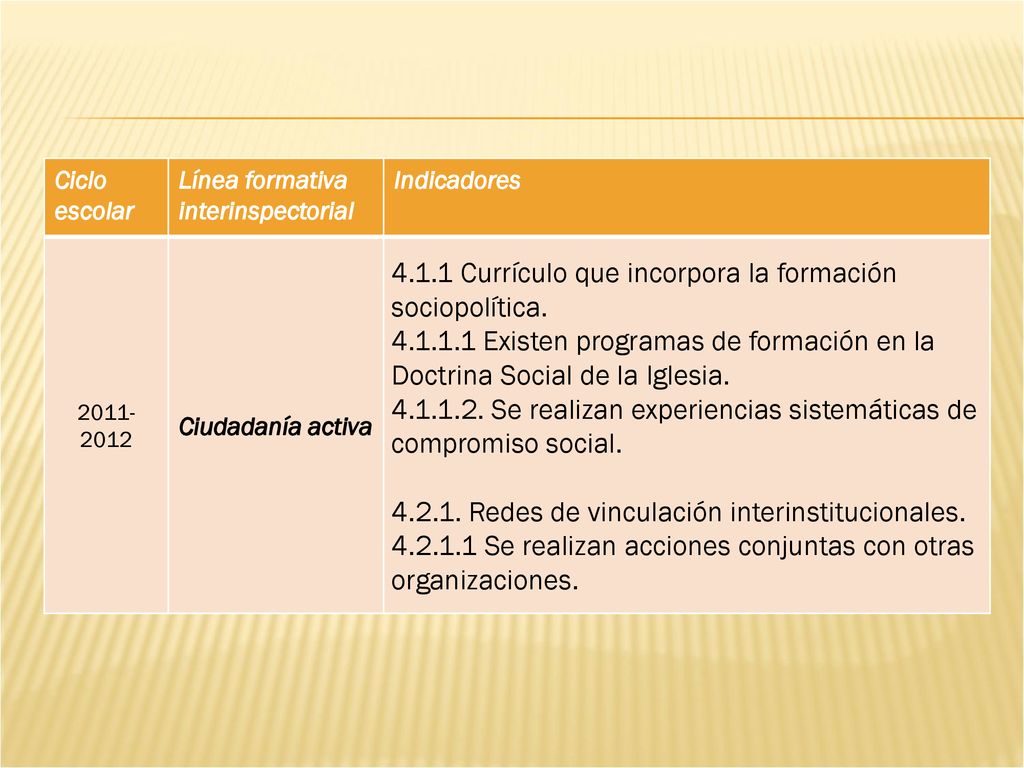 4.1.1 Currículo que incorpora la formación sociopolítica.