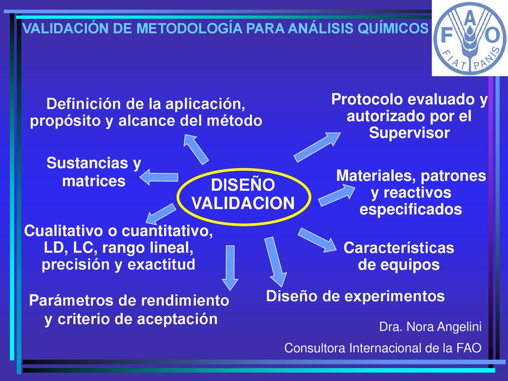 DISEÑO VALIDACION Protocolo evaluado y autorizado por el Supervisor