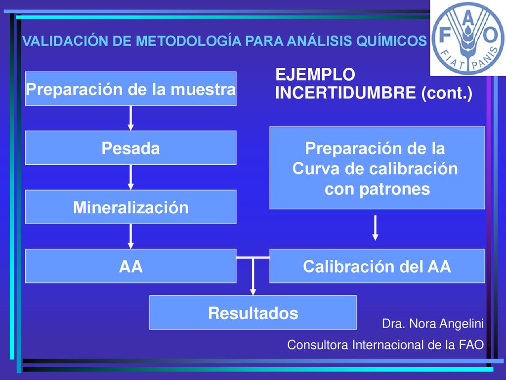 Preparación de la muestra